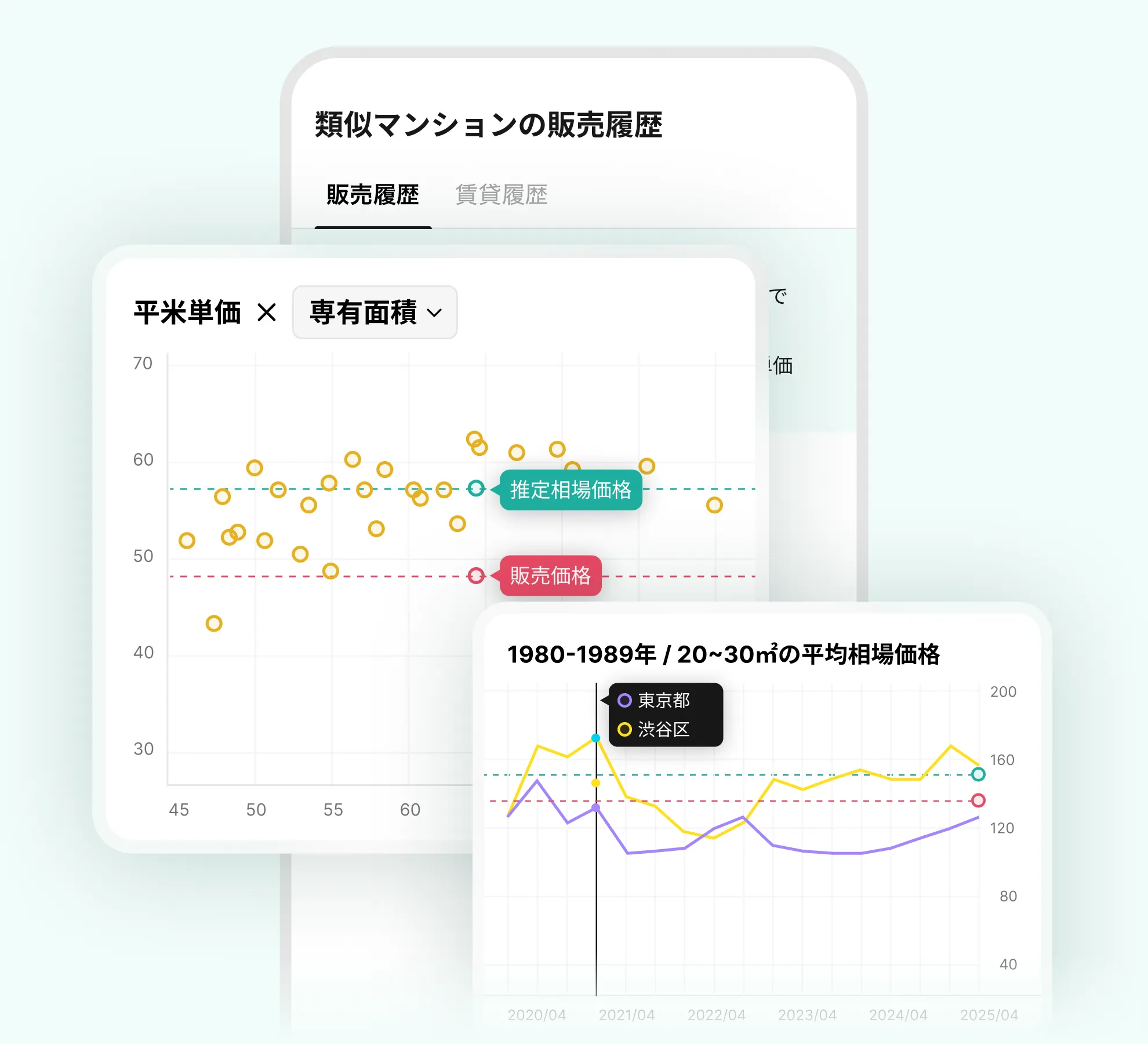 類似マンションとの比較散布図・周辺エリアの平均価格推移グラフ